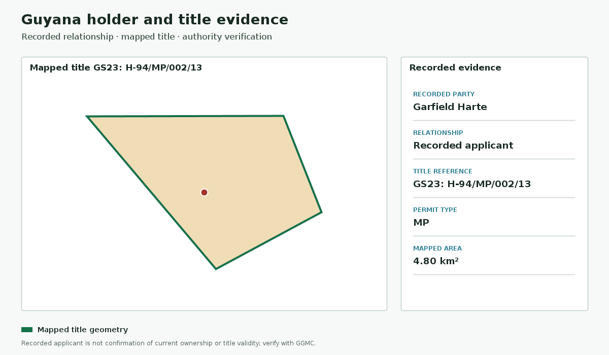 GeoMine Intel mapped title evidence for P-27/MP/002